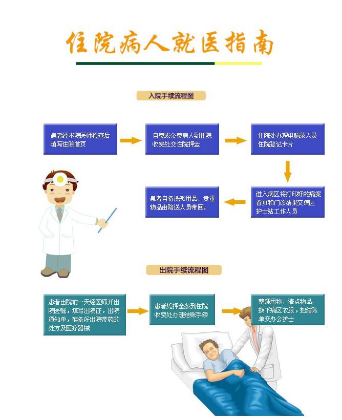 住院病人就医指南