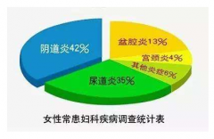 细菌性阴道炎症状？
